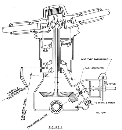 Doman Rotor Diagram (JAHS V1N1)